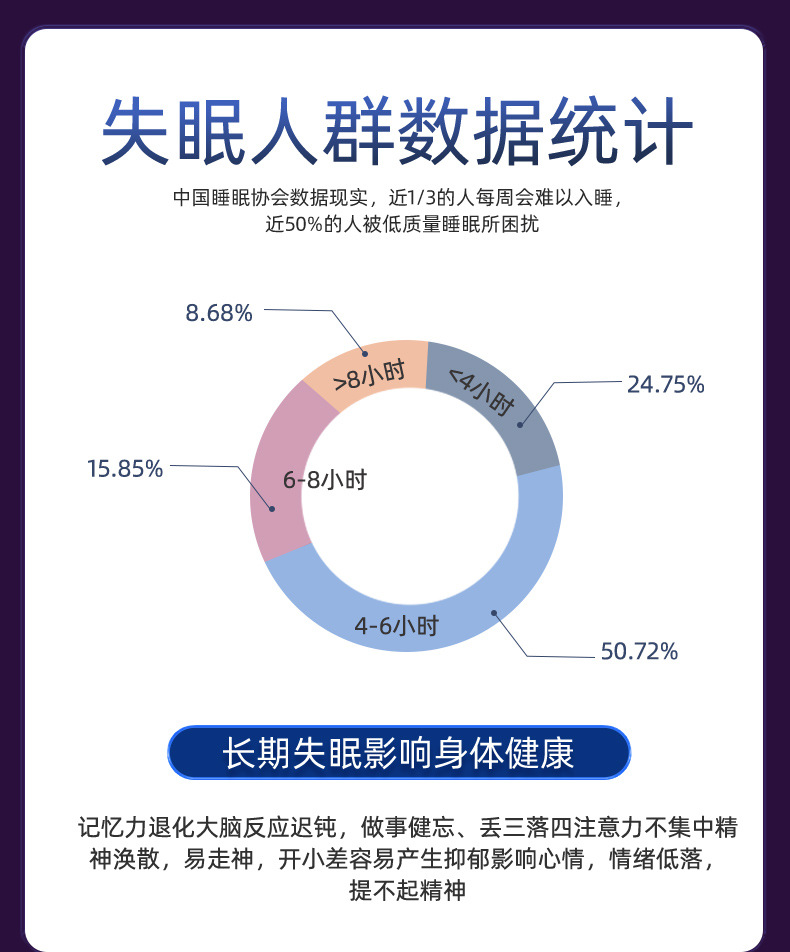 失眠人群統(tǒng)計(jì)數(shù)據(jù)